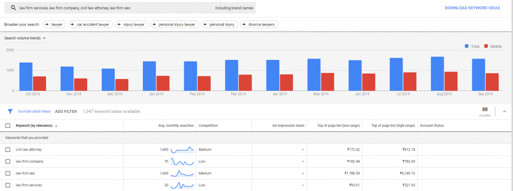 Law firm Keyword Planning