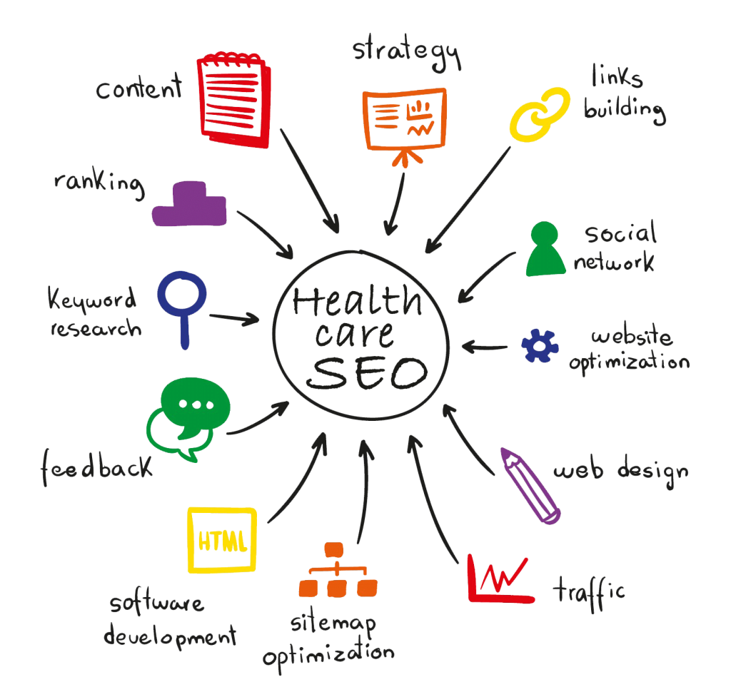 Health care SEO Service